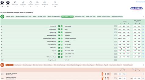 klađenje u hrvatskim kladionicama|Kladionica Usporedba 2024 .